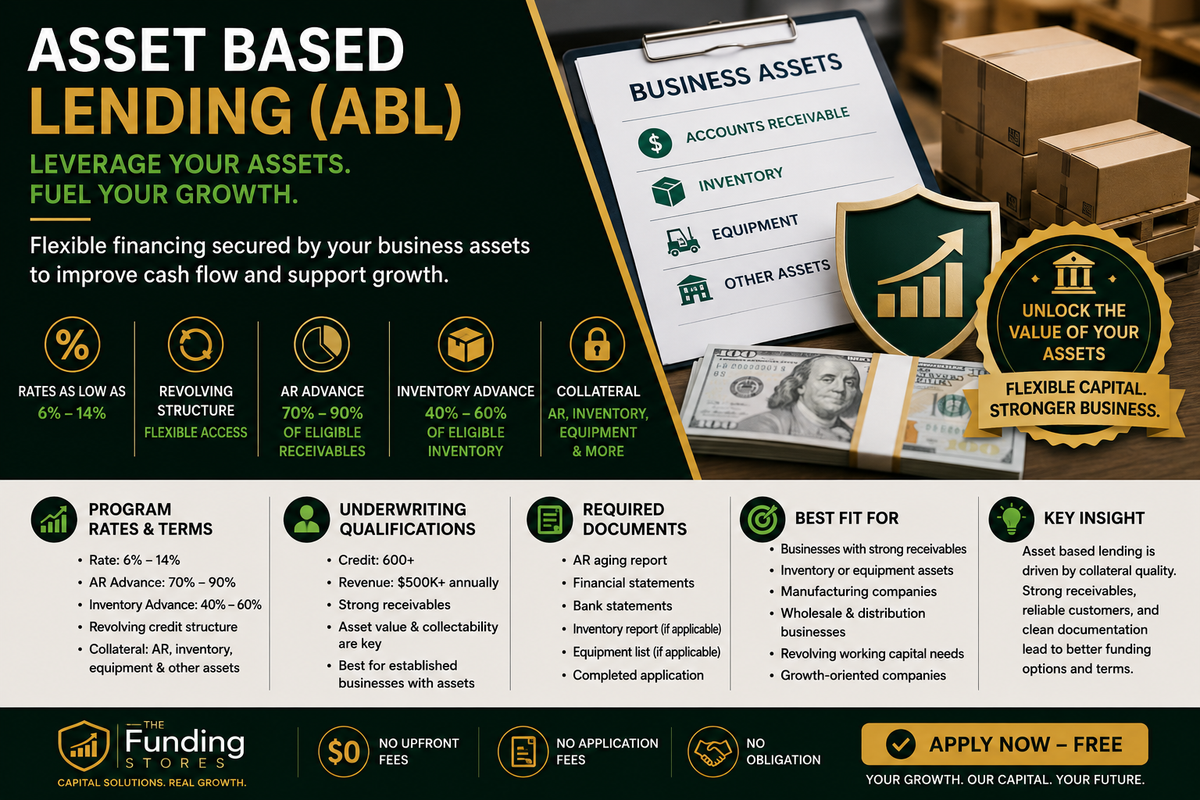 Asset Based Lending (ABL)