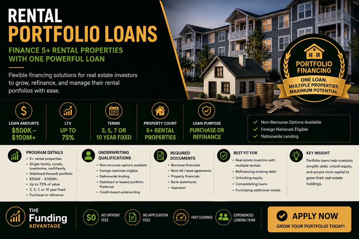 Real Estate Investment - Rental Loan (Single Rental | Portfolio | Multifamily)