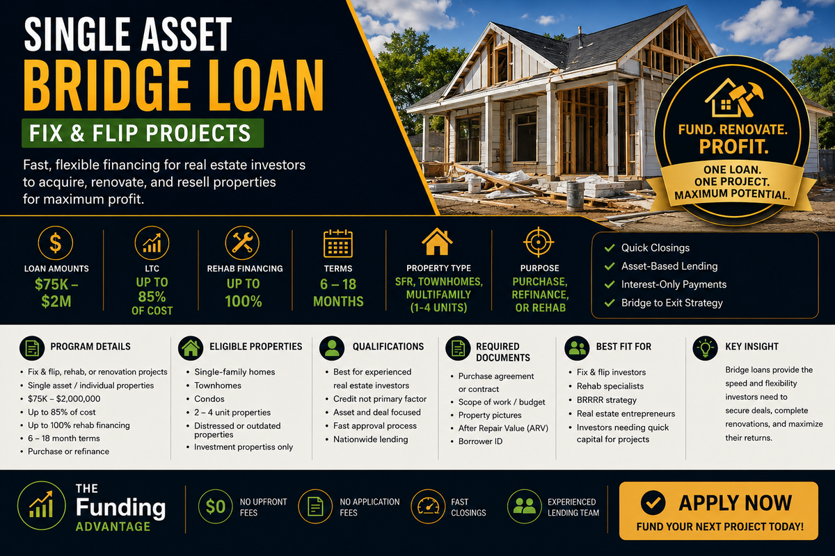 Real Estate Investment - Single Asset Bridge Loan (Fix & Flip | Rehab Projects)
