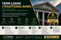 Term Loans (Traditional Banks)